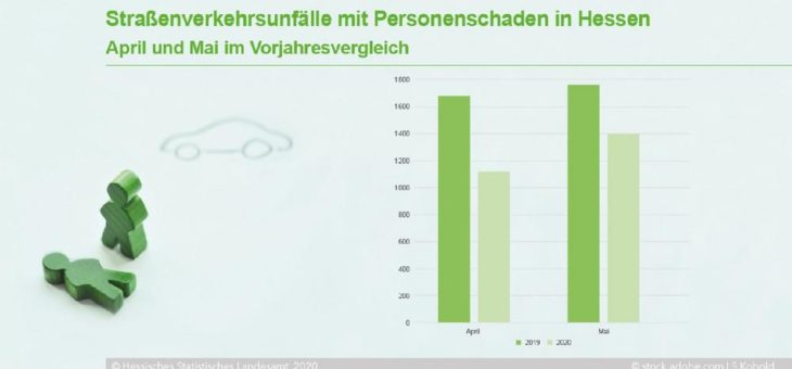 Weniger Unfälle und Verkehrstote auf hessischen Straßen