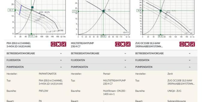 Zwei neue Hersteller im impeller.net PumpSelector verfügbar