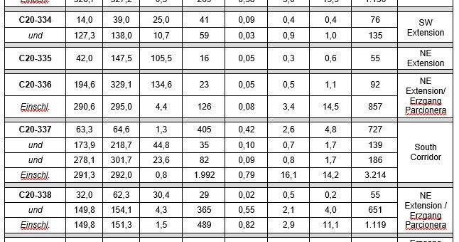 Discovery berichtet 1.907 g/t AgÄq über 1,4 m in ihrer ersten Bohrung zur Überprüfung des 1,2 km langen Erzgangtrends Todos Santos in Cordero