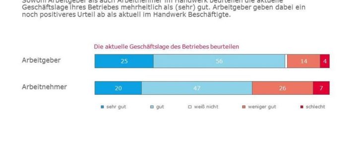 Glücklich mit dem Beruf und offen für Zuwanderer
