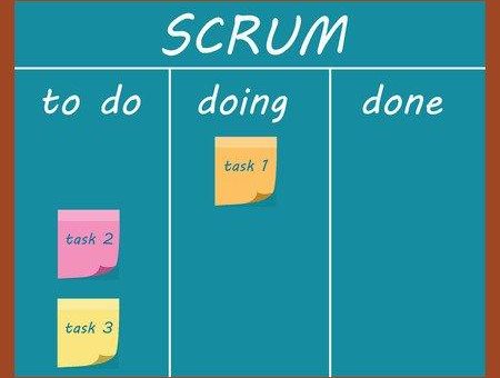 Scrum – Lösungen für große Vorhaben: