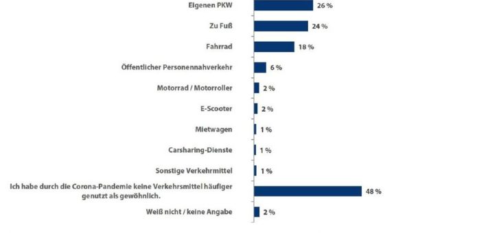 YouGov-Umfrage: 14 Prozent der Deutschen planen Autokauf