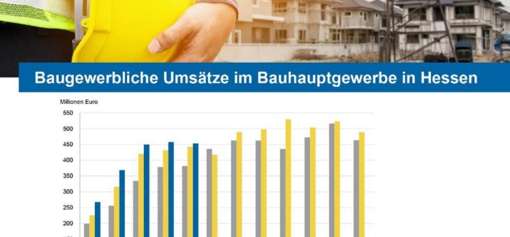 Bauhauptgewerbe in Hessen im Mai 2020 (103/2020)