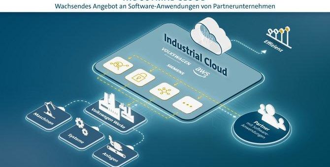Volkswagen bringt weitere Partnerunternehmen in die Industrial Cloud