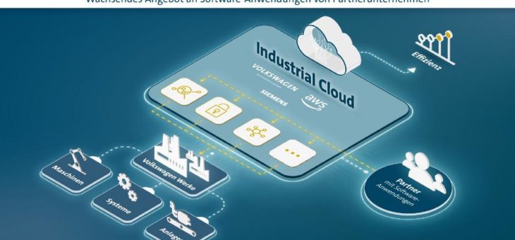 Teradata unterstützt als Partner die Volkswagen Industrial Cloud