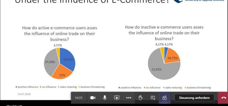 Wie der E-Commerce den Einzelhandel beeinflusst