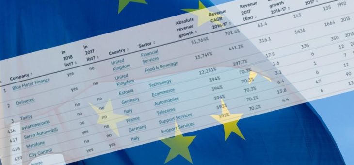 FT 1000 – aviationscouts GmbH unter den Europäischen Spitzenreitern