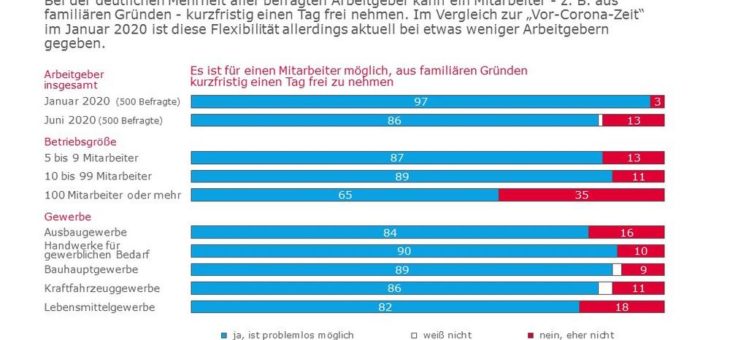 IKK classic: Im Handwerk sind Beruf und Familie kein Gegensatz