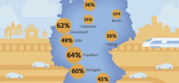 Pendelst du noch oder wohnst du schon?