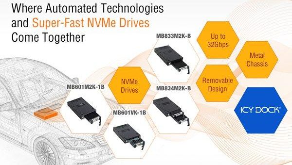 ICY TIP – Wo automatisierte Technologien und superschnelle NVMe SSDs aufeinandertreffen