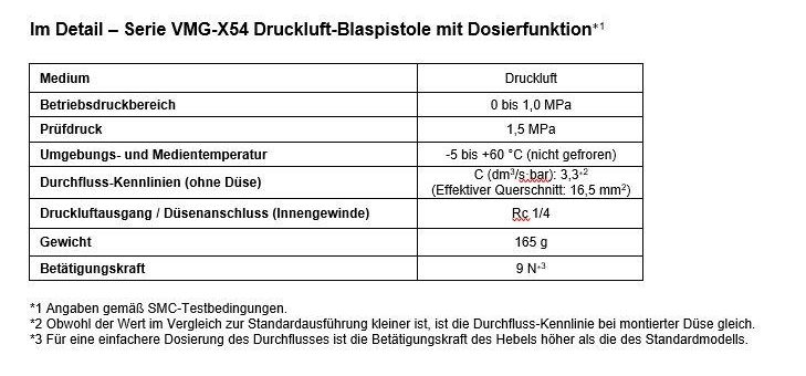 Kontrollierte Power am Abzug: Druckluft-Blaspistole um Dosierfunktion erweitert