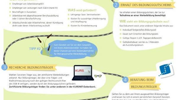 Die eigene Karriere fördern mit Bildungsgutschein