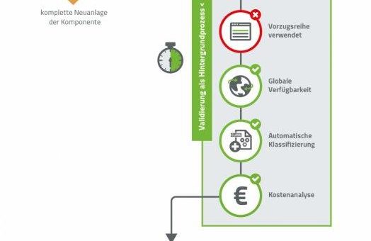 Der frühe Vogel fängt den „Wurm“ mit PURCHINEERING 2.0 von CADENAS