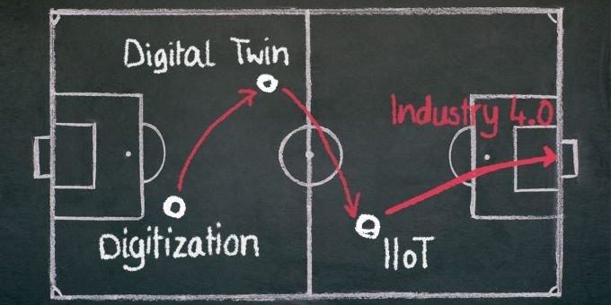 Spielen Sie bereits in der Liga der Technologie-Champions?