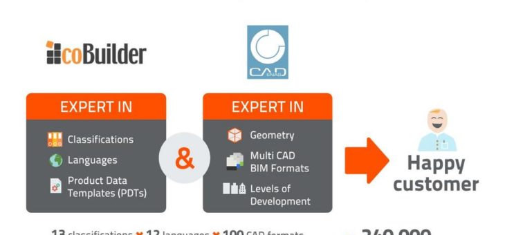 Partnerschaft CADENAS und coBuilder: Geballte Expertise für steigende BIM Anforderungen