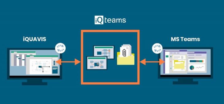 Die Two Pillars GmbH verknüpft seine Systems Engineering Software iQUAVIS mit Microsoft Teams – welcome to iQTeams!