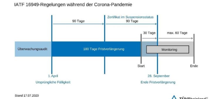 Zertifizierung trotz Corona-Pandemie: Qualitätsmanagement in der Automobilindustrie