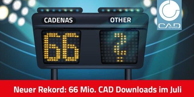 CADENAS Team punktet mit 66 Mio. CAD Downloads (=Sales Kontakte) im Monat Juli