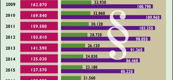 Schuldentragfähigkeit der deutschen Unternehmen