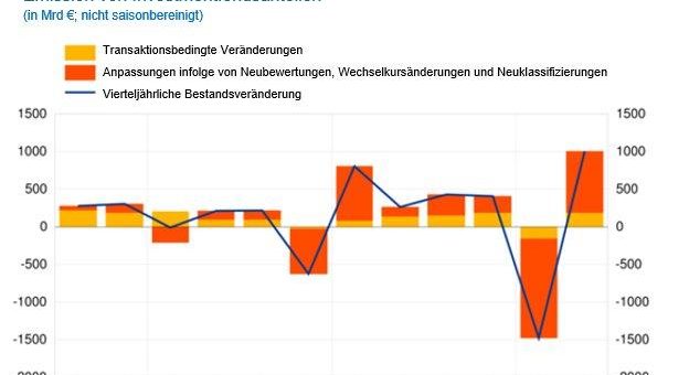 Statistik über Investmentfonds im Euro-Währungsgebiet: Zweites Quartal 2020