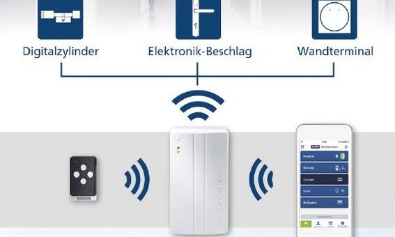 Smarte FUHR Lösungen für anspruchsvolle Sicherheitsanforderungen