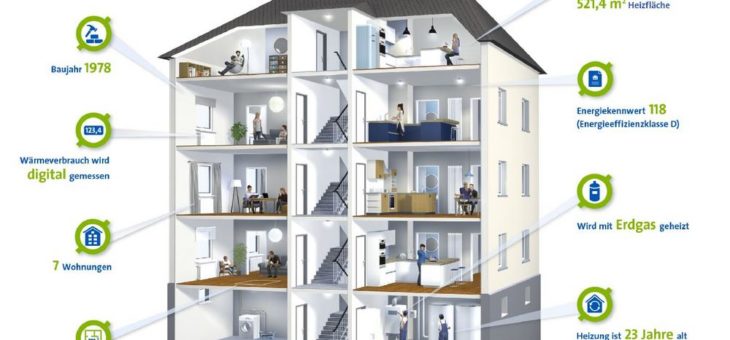 So sieht das typische Mehrfamilienhaus in Deutschland aus