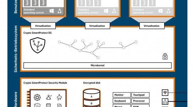 Crypto SmartProtect – Cyber-Defence auf höchstem Niveau