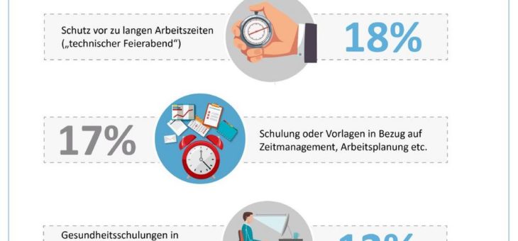 Studie: Arbeitnehmer wünschen sich von Unternehmen mehr Hilfestellung im Homeoffice