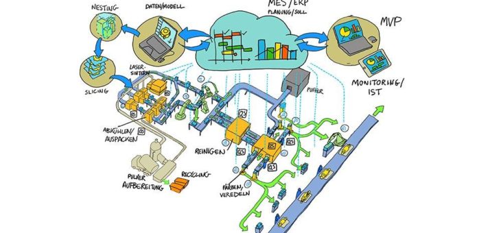 Bald in Serie: additiv gefertigte Kunststoffteile für die Automobilindustrie