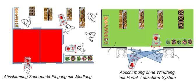 Luftschirmtechnik: Ohne Windfang den Wind mit Wind abfangen