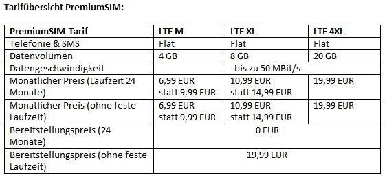 PremiumSIM: LTE-Tarif mit 8 GB Datenvolumen für 10,99 EUR