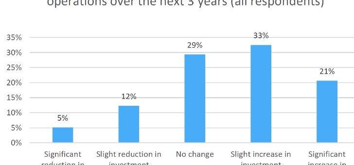 Umfrage von Yokogawa: 64 Prozent der Unternehmen erwarten autonomen Betrieb in der Prozessindustrie bis 2030