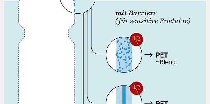 Pfandpflicht in Deutschland: Keine Ausnahmen mehr