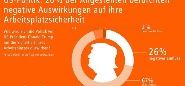 Gefahr Donald Trump: Ein Viertel der Angestellten in Deutschland befürchtet negative Auswirkungen auf Arbeitsplatzsicherheit