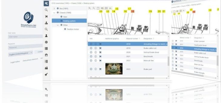 Elektronische Ersatzteilkataloge: frischer Wind im etablierten Markt