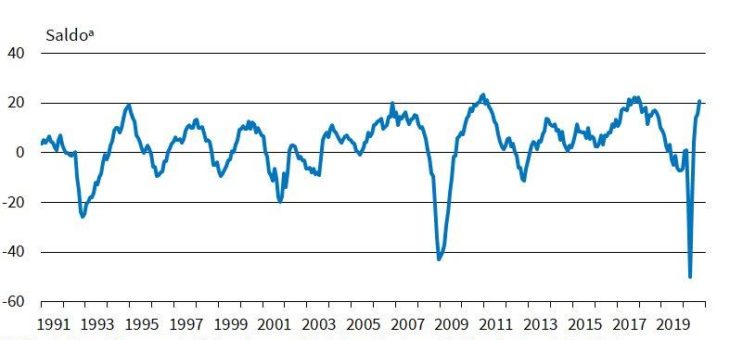 ifo Institut: Industrie erwartet steigende Produktion