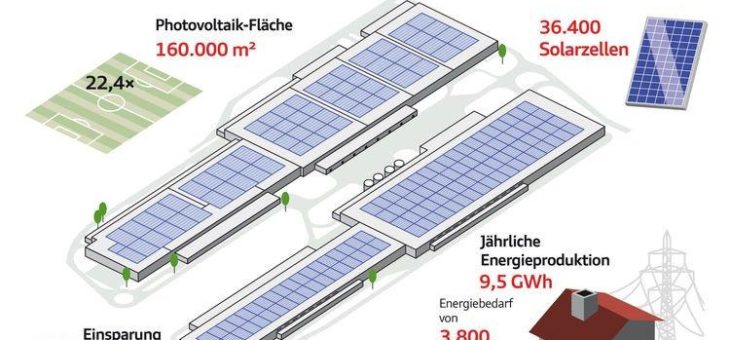 Audi Hungaria ist als zweiter Audi-Standort bilanziell CO2-neutral