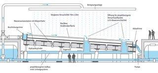 IKT sucht Generalplaner für Hallenneubau und Hallenmodernisierung