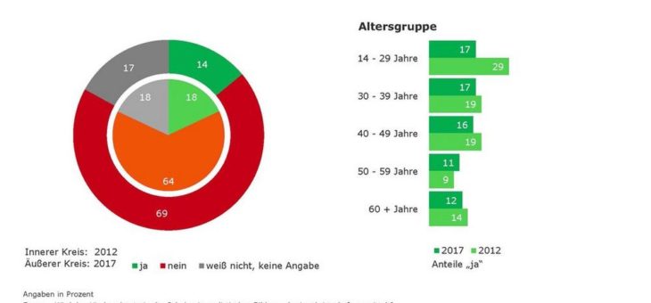 Einrichtung einer „Zukunftskommission“ begrüßt