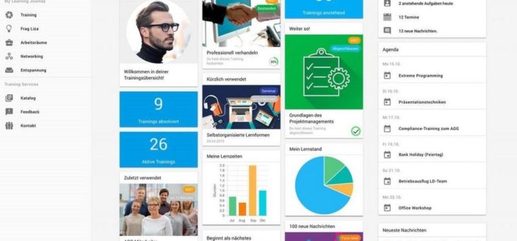 Trends 2020 und Rückblende 2015: Wie interorganisationales Lernen und Zusammenarbeit gelingt