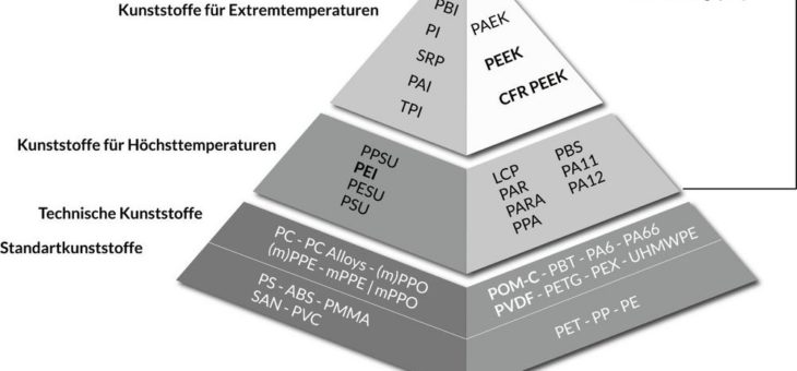 PEEK in der additiven Fertigung