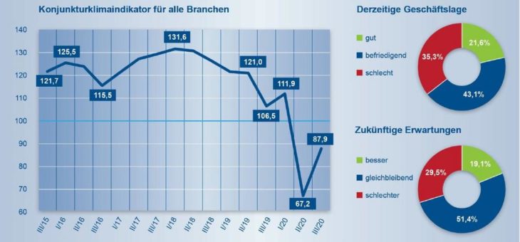 Langer Weg bis zur Überwindung der Krise
