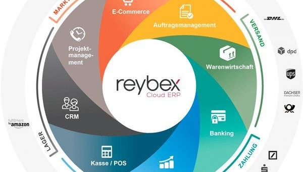 Die ERP-Software reybex startet mit einem neuen Frontend aus der Cloud