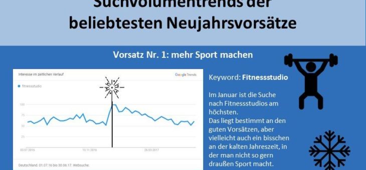 Infografik: So googelt Deutschland seine Vorsätze