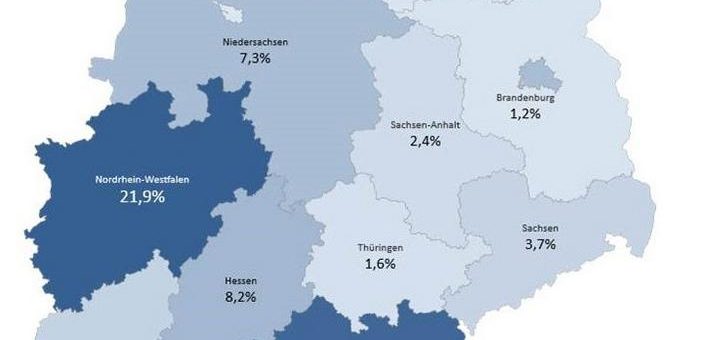 München ist die digitale Fashion-Hauptstadt Deutschlands