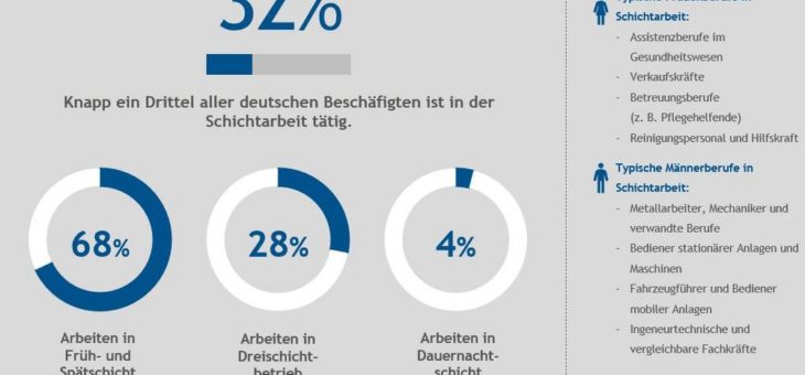 Ergonomie in der Schichtplanung