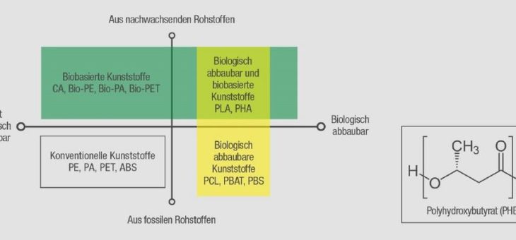 Schon heute bereit für morgen