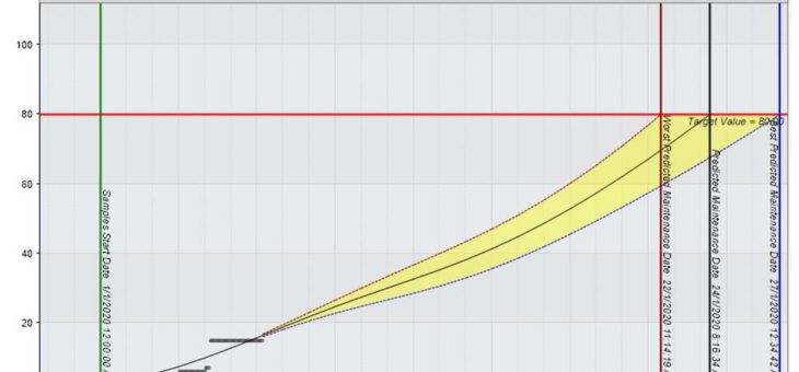 Bessere Predictive Maintanance: Yokogawa bringt Plant Resource Manager R4.04 auf den Markt