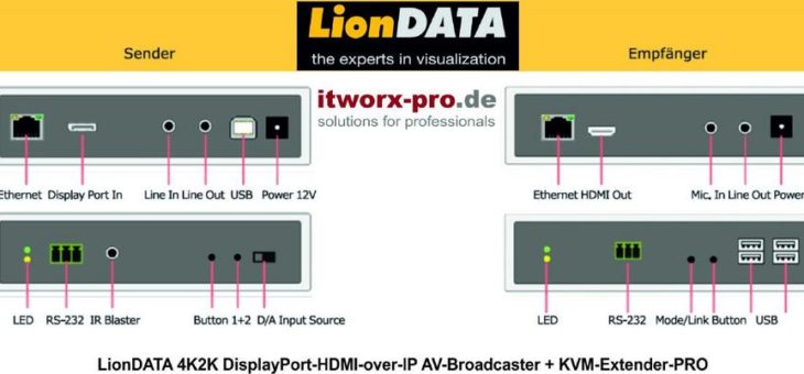 Digital Signage Hardware: Audio- und Videoübertragung im Krankenhaus mit LionDATA 4K2K-DisplayPort-HDMI-over-IP-Broadcaster-System gelöst.