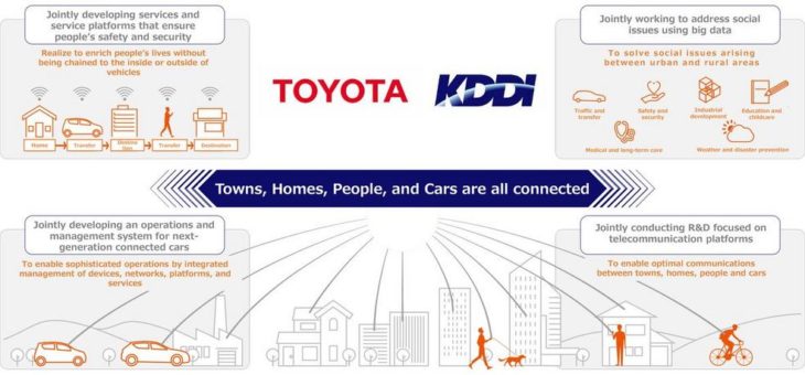 Toyota intensiviert Partnerschaft mit KDDI